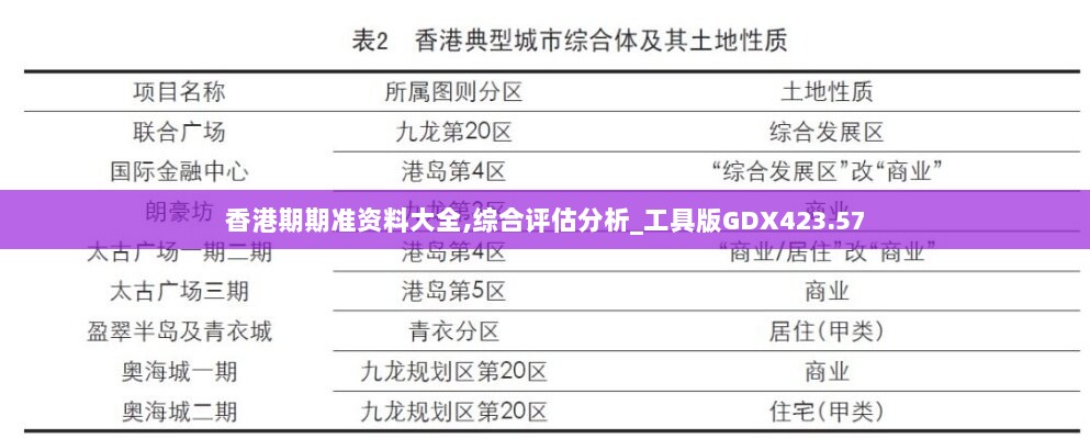 香港期期准资料大全,综合评估分析_工具版GDX423.57