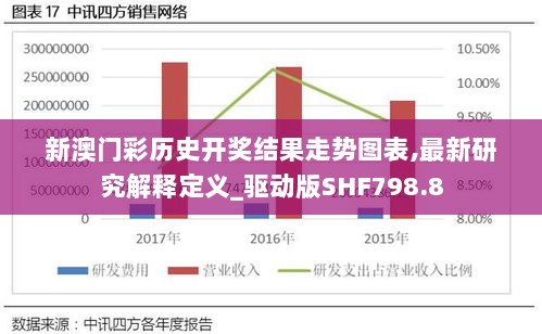 新澳门彩历史开奖结果走势图表,最新研究解释定义_驱动版SHF798.8