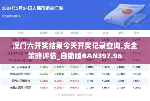 澳门六开奖结果今天开奖记录查询,安全策略评估_自助版GAN397.96