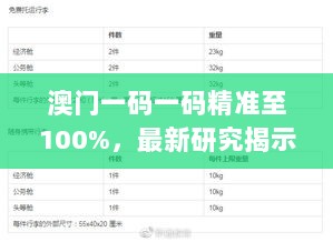 澳门一码一码精准至100%，最新研究揭示定义：幻想版DFX653.5