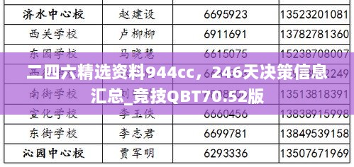 二四六精选资料944cc，246天决策信息汇总_竞技QBT70.52版