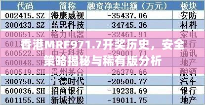 香港MRF971.7开奖历史，安全策略揭秘与稀有版分析