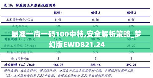 最准一尚一码100中特,安全解析策略_梦幻版EWD821.24