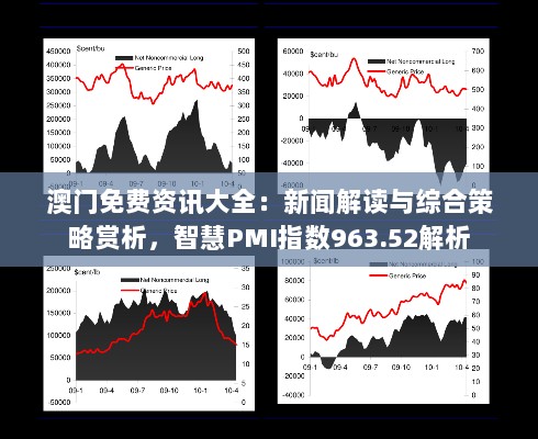 澳门免费资讯大全：新闻解读与综合策略赏析，智慧PMI指数963.52解析