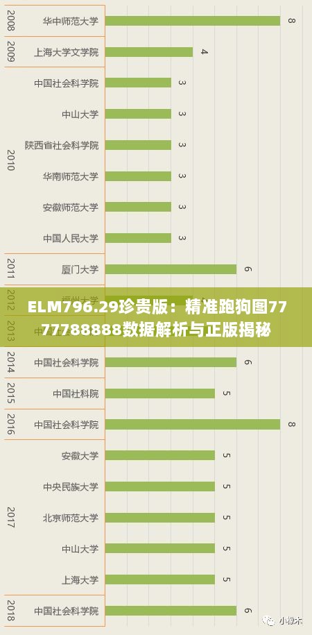 ELM796.29珍贵版：精准跑狗图7777788888数据解析与正版揭秘