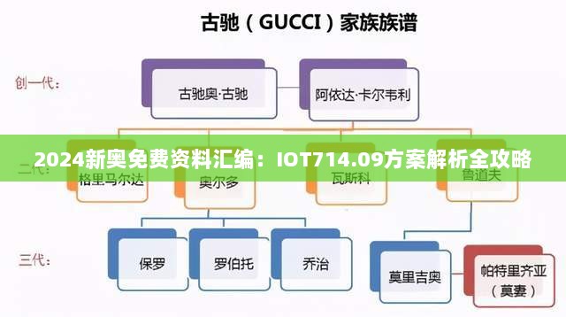 2024新奥免费资料汇编：IOT714.09方案解析全攻略