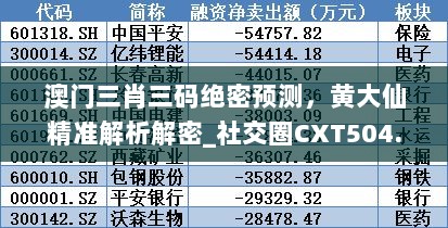 澳门三肖三码绝密预测，黄大仙精准解析解密_社交圈CXT504.12