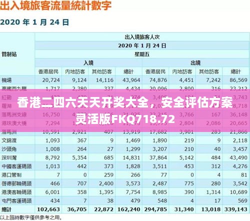 香港二四六天天开奖大全，安全评估方案灵活版FKQ718.72