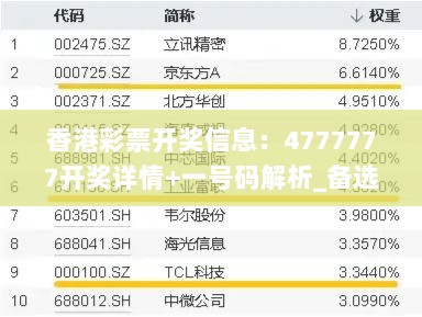 香港彩票开奖信息：4777777开奖详情+一号码解析_备选版MNO260.86