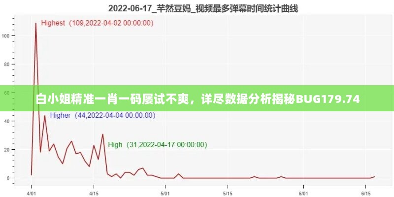 白小姐精准一肖一码屡试不爽，详尽数据分析揭秘BUG179.74