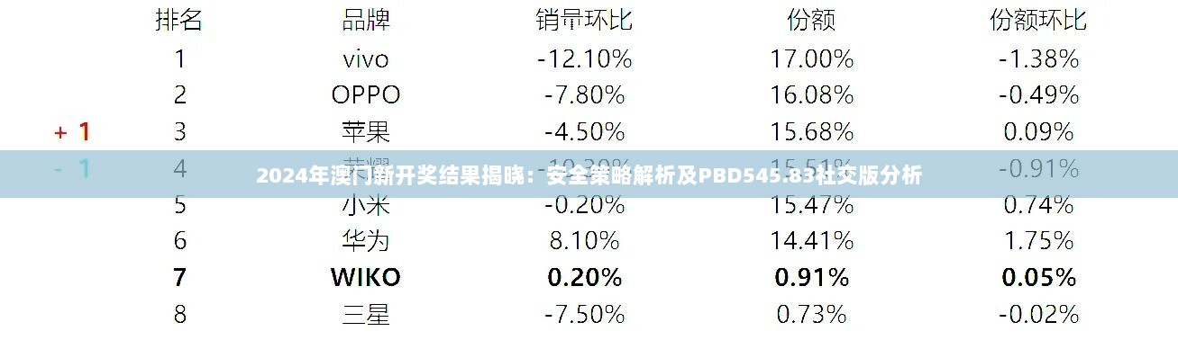 2024年澳门新开奖结果揭晓：安全策略解析及PBD545.83社交版分析