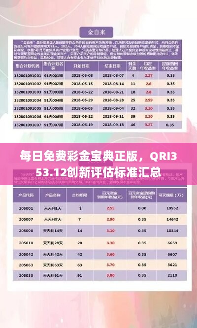 每日免费彩金宝典正版，QRI353.12创新评估标准汇总