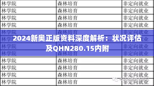 2024新奥正版资料深度解析：状况评估及QHN280.15内附