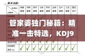 管家婆独门秘籍：精准一击特选，KDJ908.94综合评定标准