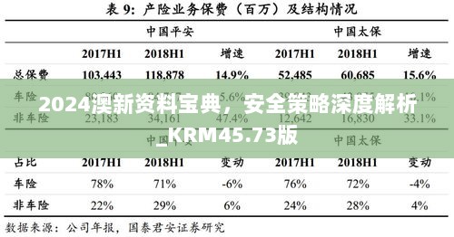 2024澳新资料宝典，安全策略深度解析_KRM45.73版