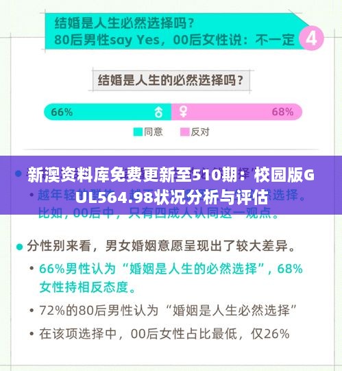 新澳资料库免费更新至510期：校园版GUL564.98状况分析与评估