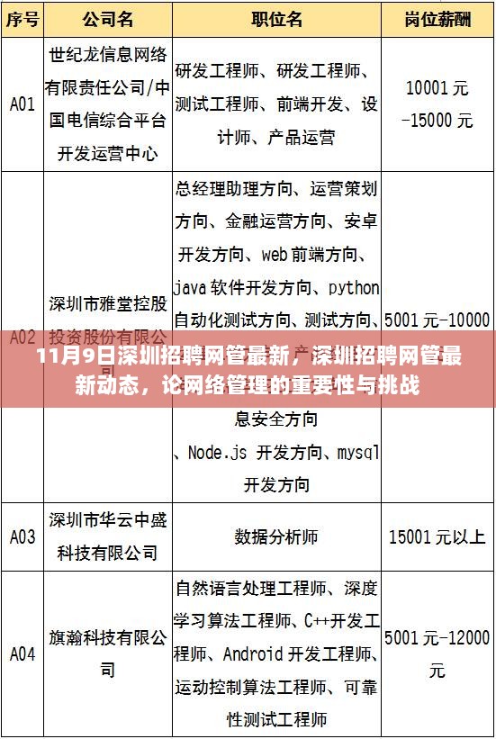 深圳招聘网管最新动态，论网络管理的重要性与挑战