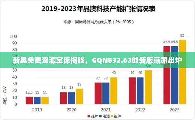 新奥免费资源宝库揭晓，GQN832.63创新版赢家出炉