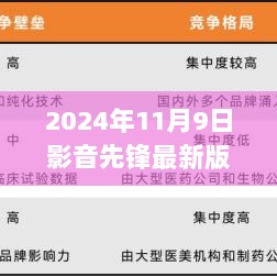 2024年影音先锋之旅，温暖陪伴的最新版体验