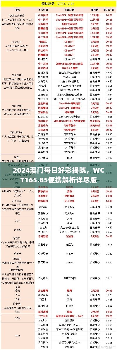 2024澳门每日好彩揭晓，WCT165.85便携解析详尽版