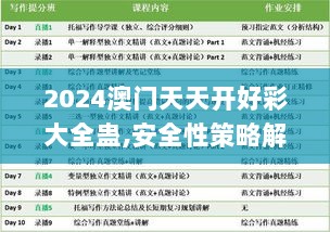 2024澳门天天开好彩大全蛊,安全性策略解析_高效版HCN820.74