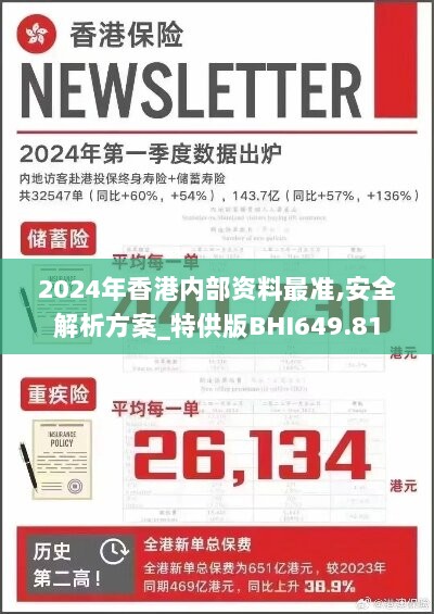 2024年香港内部资料最准,安全解析方案_特供版BHI649.81