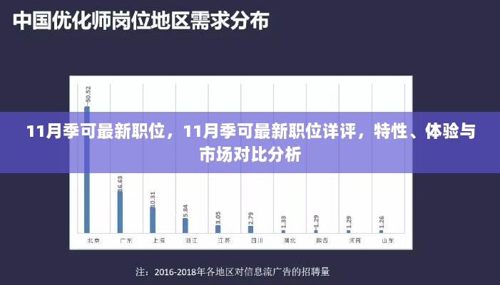 11月季可最新职位详评，特性、体验与市场对比分析