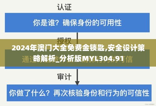 2024年澳门大全免费金锁匙,安全设计策略解析_分析版MYL304.91