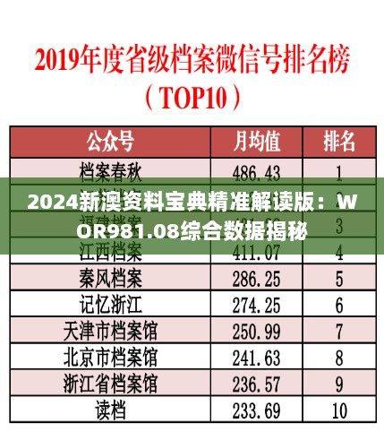 2024新澳资料宝典精准解读版：WOR981.08综合数据揭秘