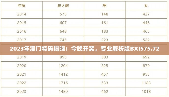 2023年澳门特码揭晓：今晚开奖，专业解析版BXI575.72