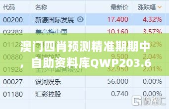 澳门四肖预测精准期期中，自助资料库QWP203.67发布