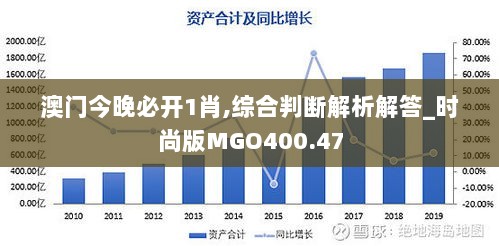 澳门今晚必开1肖,综合判断解析解答_时尚版MGO400.47