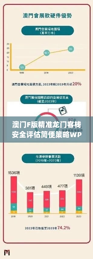 澳门F版精准龙门客栈安全评估简便策略WPA916.48