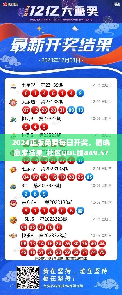 2024正版免费每日开奖，揭晓赢家结果_社区QOL版449.57