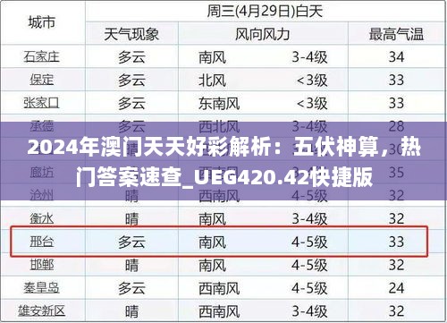 2024年澳门天天好彩解析：五伏神算，热门答案速查_UEG420.42快捷版