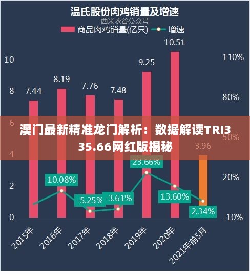 澳门最新精准龙门解析：数据解读TRI335.66网红版揭秘