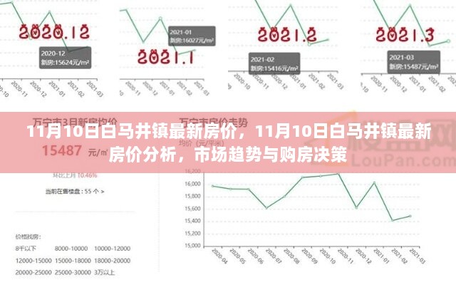 11月10日白马井镇最新房价分析，市场趋势与购房决策指南