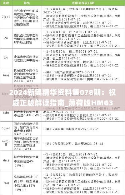 2024新奥精华资料集078期：权威正版解读指南_薄荷版HMG368.72