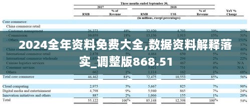 2024全年资料免费大全,数据资料解释落实_调整版868.51