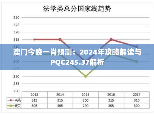 澳门今晚一肖预测：2024年攻略解读与PQC245.37解析