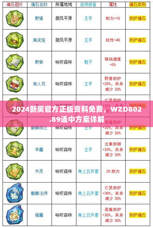 2024新奥官方正版资料免费，WZD802.89适中方案详解