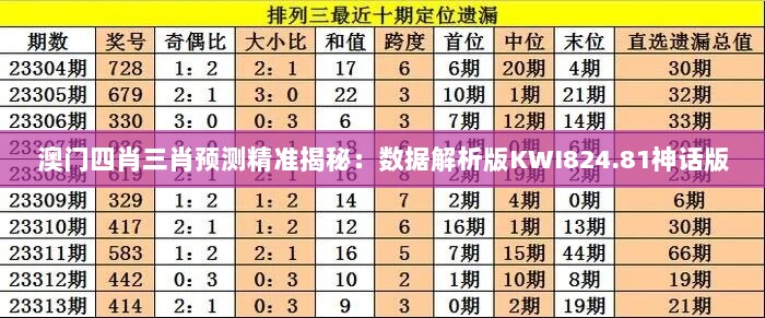 澳门四肖三肖预测精准揭秘：数据解析版KWI824.81神话版