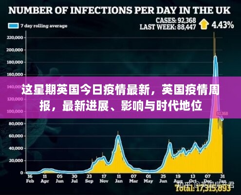 英国疫情周报，最新进展、影响与时代地位的深度解析