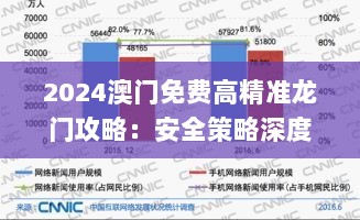 2024澳门免费高精准龙门攻略：安全策略深度解析_FUA696.63精选版