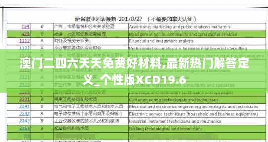 澳门二四六天天免费好材料,最新热门解答定义_个性版XCD19.6