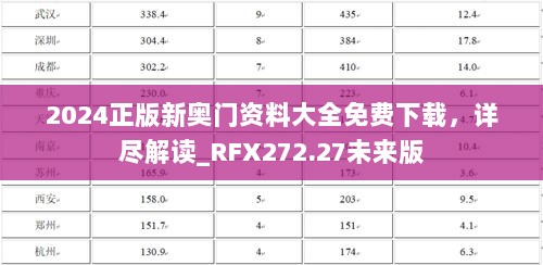 2024正版新奥门资料大全免费下载，详尽解读_RFX272.27未来版