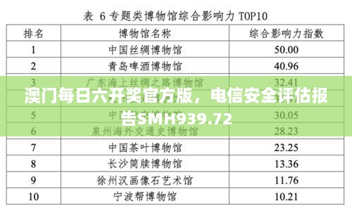 澳门每日六开奖官方版，电信安全评估报告SMH939.72