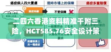 二四六香港资料精准千附三险，HCT585.76安全设计策略解析