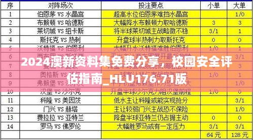 2024澳新资料集免费分享，校园安全评估指南_HLU176.71版