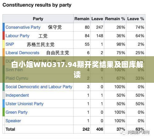 白小姐WNO317.94期开奖结果及图库解读